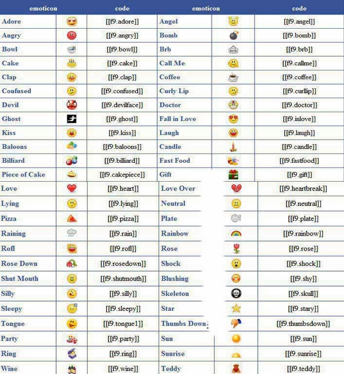 Значение смайликов в ватсапе расшифровка на русском с картинкой обновленная