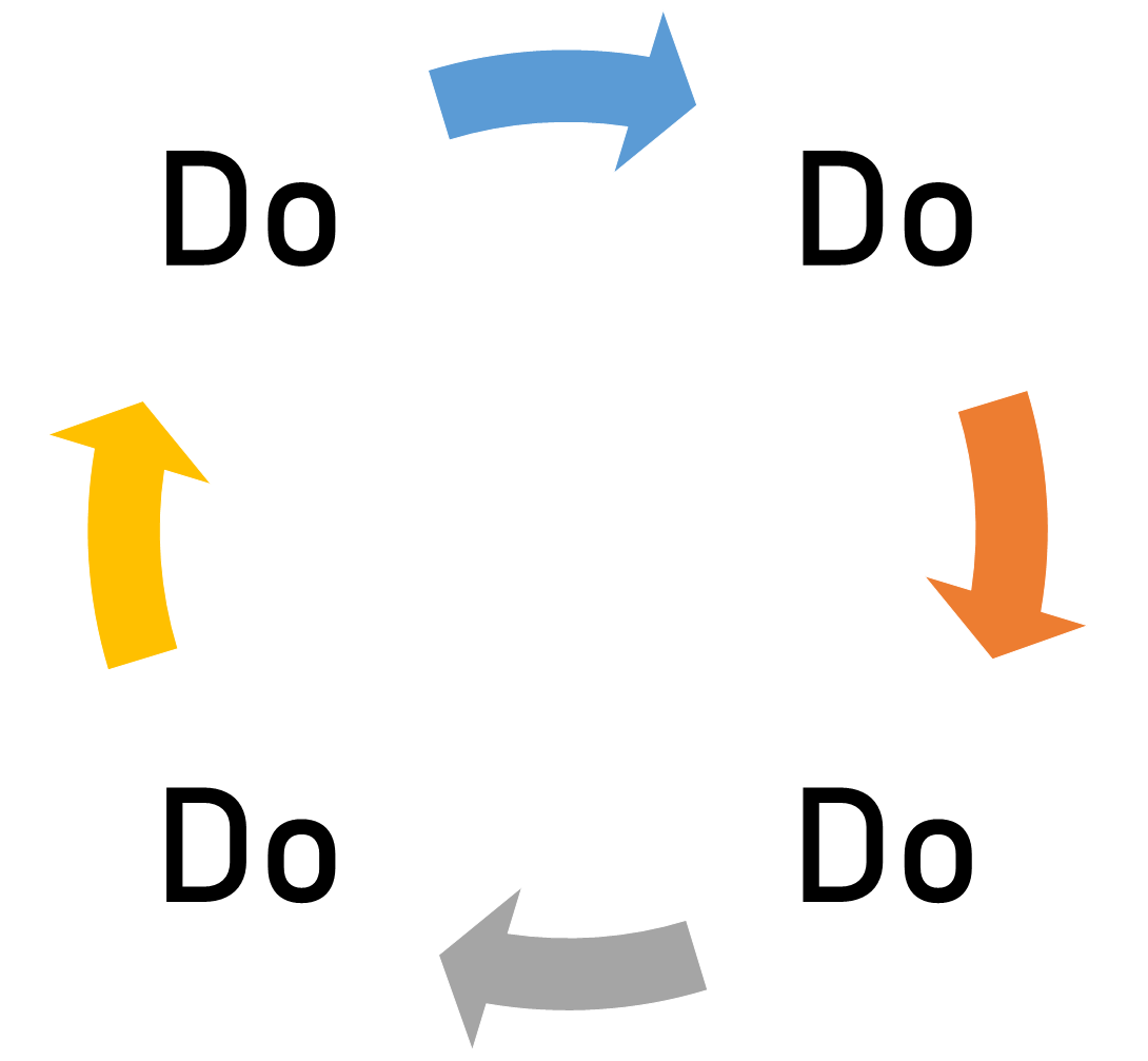 Don't Do The Stupid Cycle, Be Smart, Do the PDCA Cycle | K Bulsuk: Full  Speed Ahead