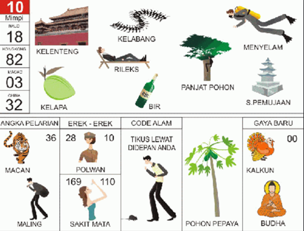 Buku Mimpi Jagung 4d Syair Sakuranagama 1 Buku Mimpi Jagung 4d Syair Sakuranagama 1