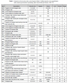 Functions Served By Terracotta Cakes Of Indus Civilization Like Ane