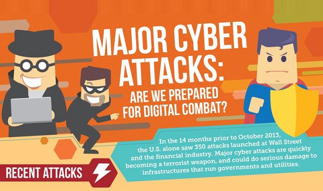 Image: Major Cyber Attacks: Are We Prepared for Digital Combat?