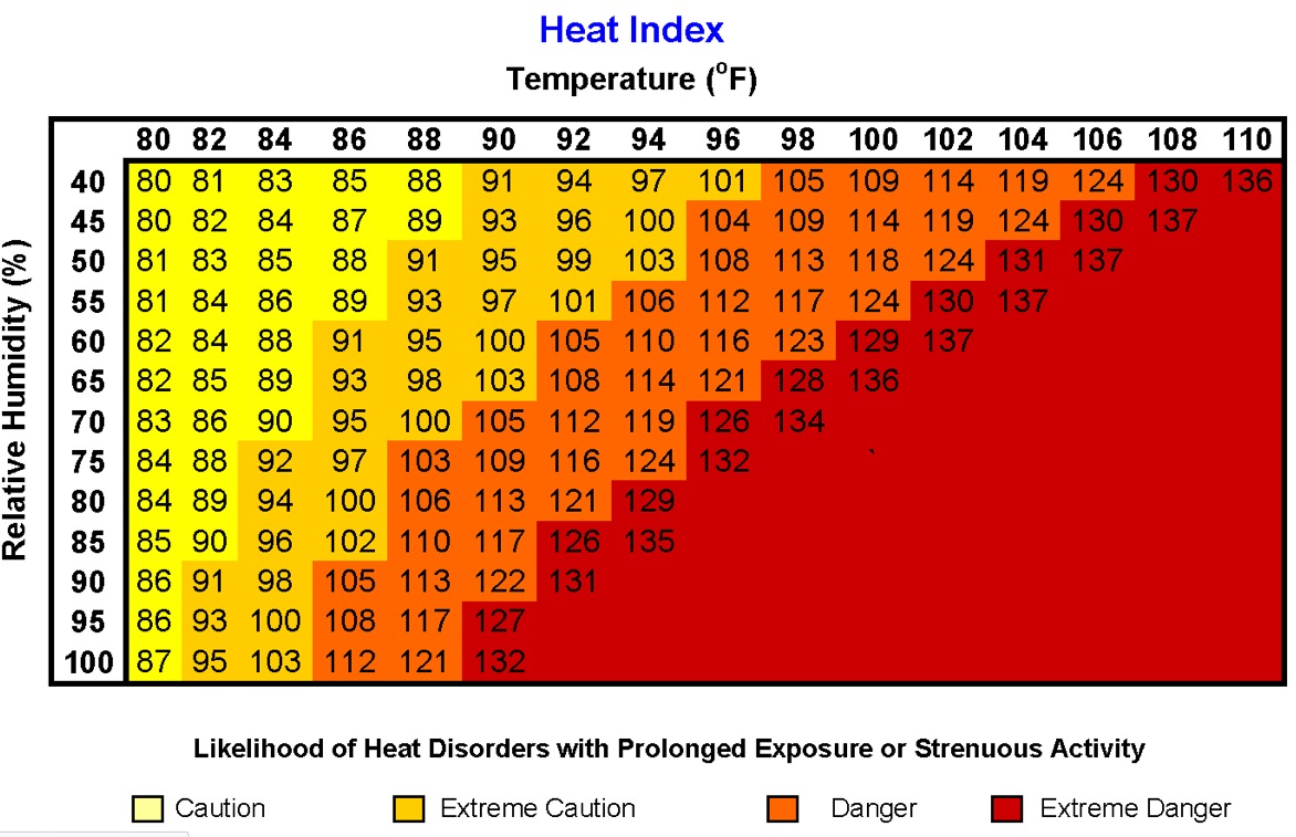 Arkansas Weather Blog ArkanSauna Is Back... And So Am I.