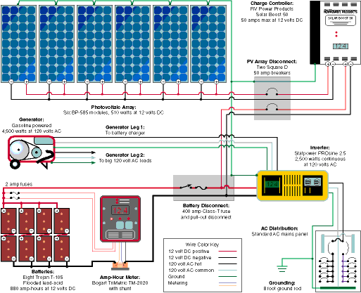 RV Solar System Wiring Diagram Elec Eng World