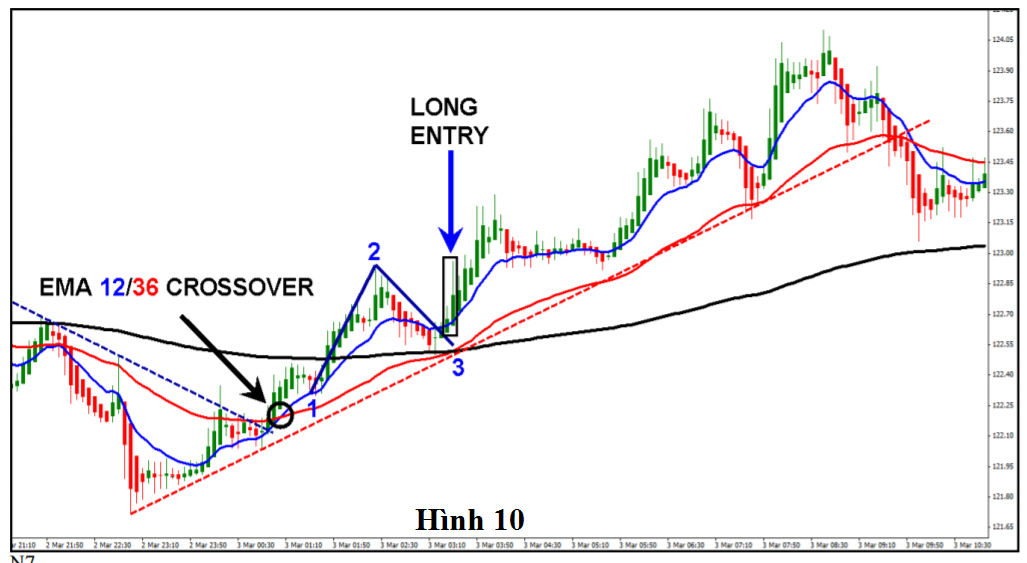 He thong giao dich forex tot nhat