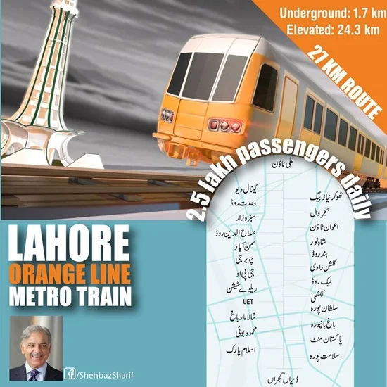 Lahore Metro Train Stations