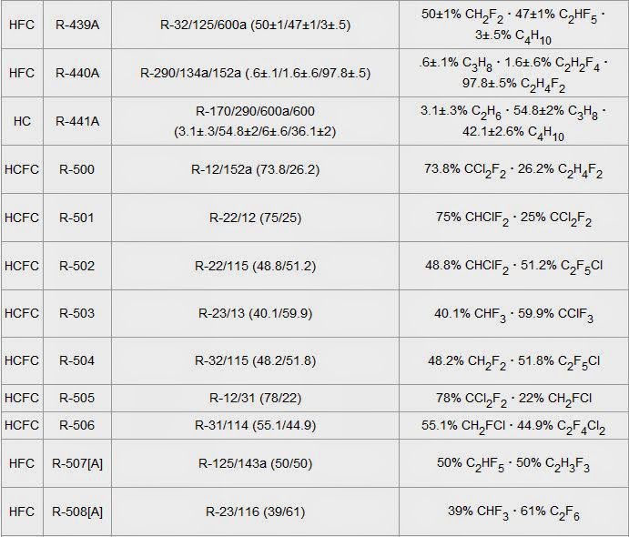 Published by Ravindra.K (Mechanical Engineering)