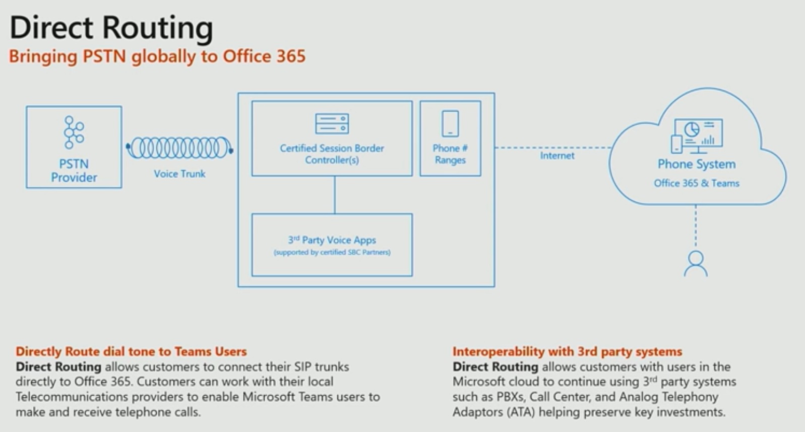 Kressmark Unified Communications: Ignite 2018 - BRK3232 - Collaborative ...