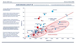 Monitor AIM Italia, report speciale anno 2018