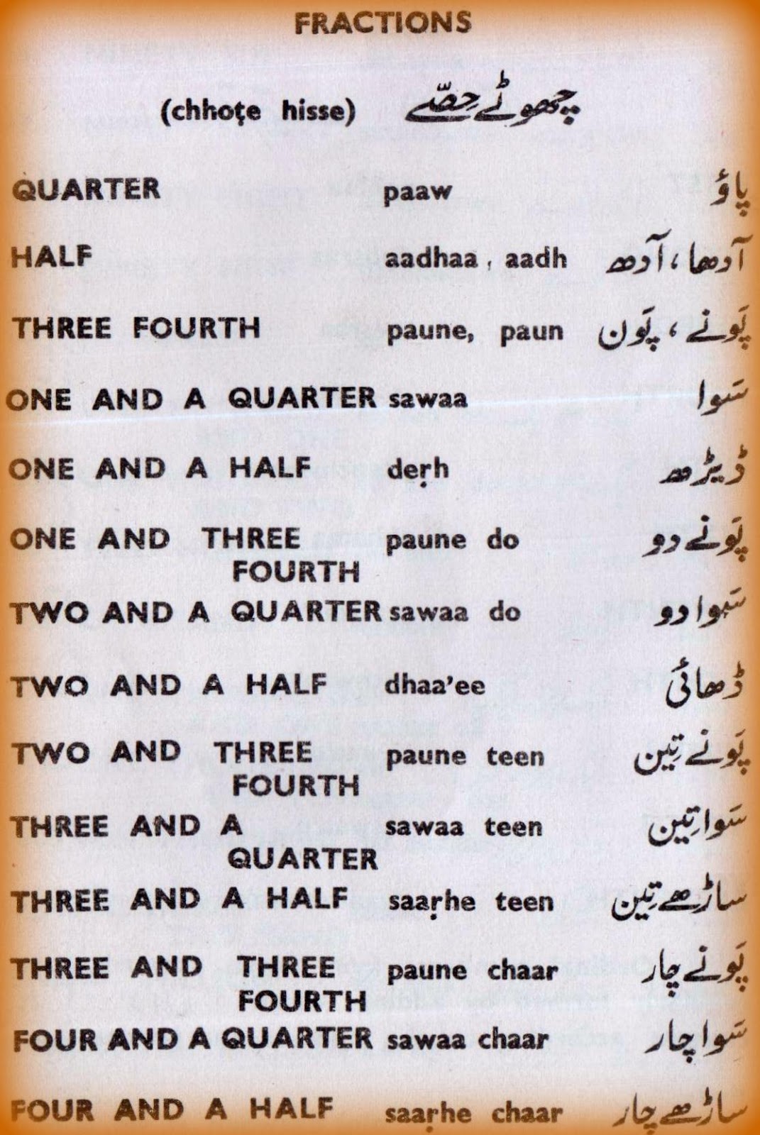 URDU KITAB اُردو کتاب Urdu numerals