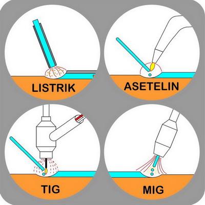Welding Design: Cara Memilih Jenis Pengelasan untuk Konstruksi