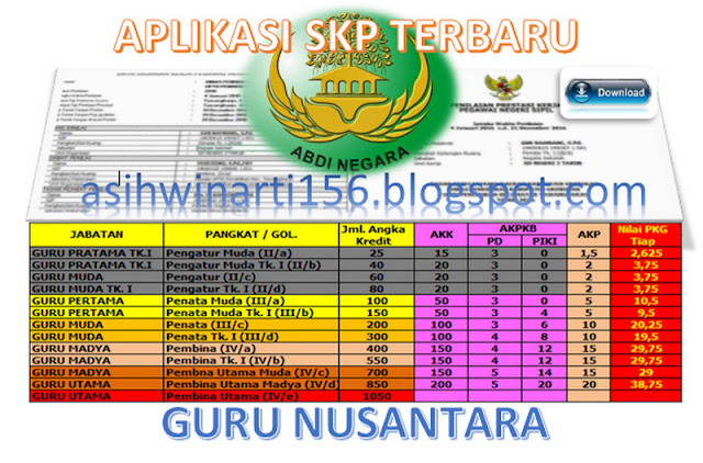 Download Gratis Aplikasi SKP Guru Terbaru Tahun 2017 untuk