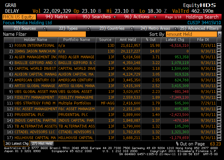 Notable Calls Focus Media major holders