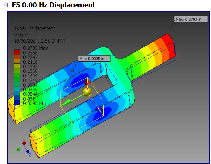ENGR1304: Structural Integrity & Materials Selection