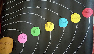 Mind Mapping Peradaban Cina (Tiongkok) Kuno dalam konsep Tata Surya