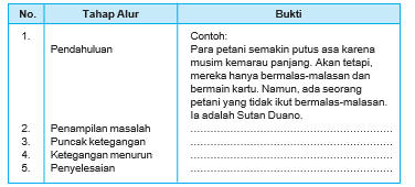 Menjelaskan Alur Peristiwa Dari Suatu Sinopsis Novel Our Akuntansi