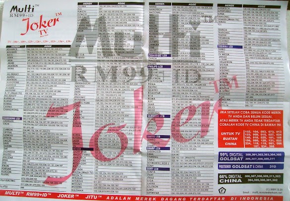 Kode Remot Joker