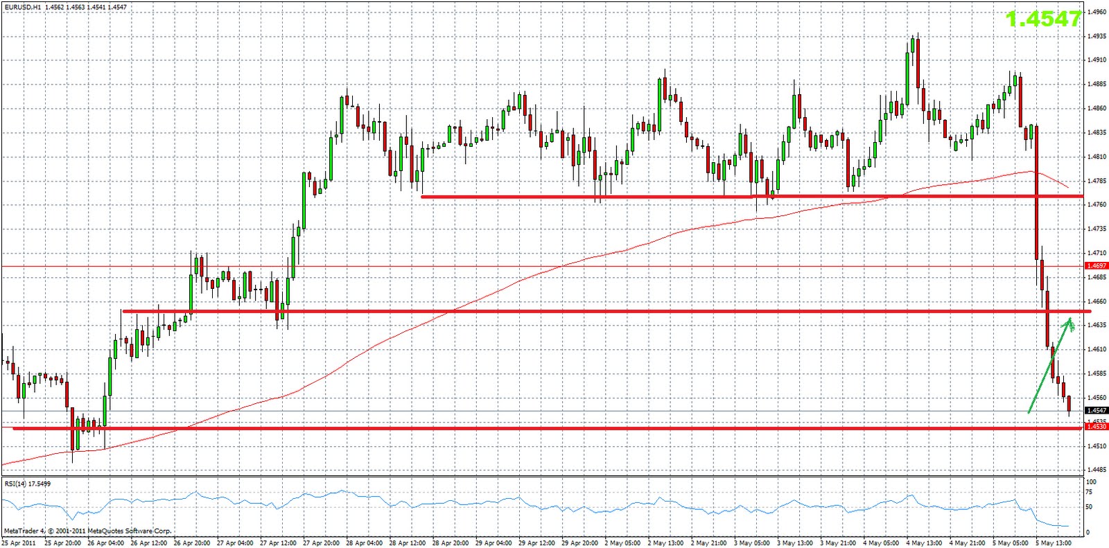 Forex Megadroid