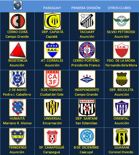 Camisetas de futbol baratas bilbao