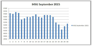IHSG September 2015