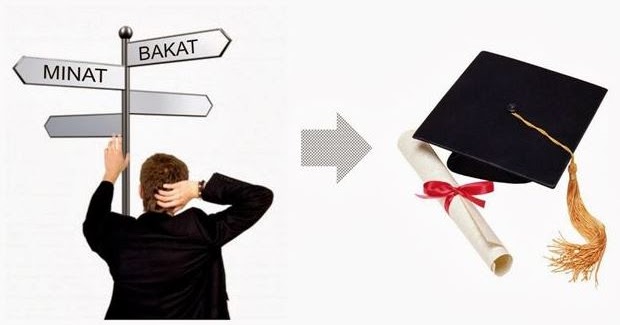 Penilaian Bakat versus Prestasi DIALOG ILMU