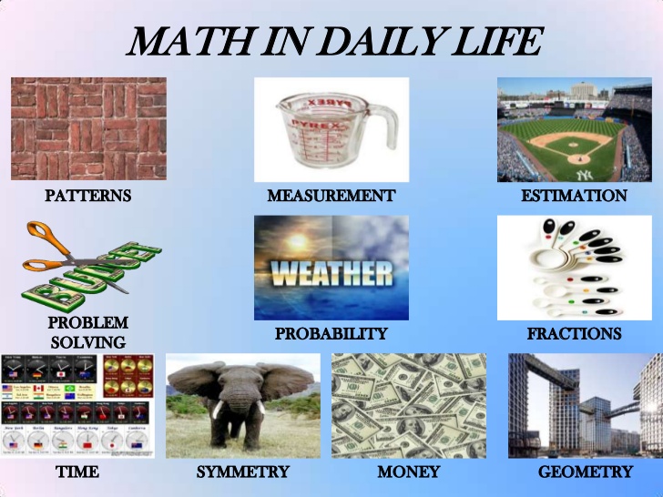 maths-in-daily-life-maths-in-daily-life
