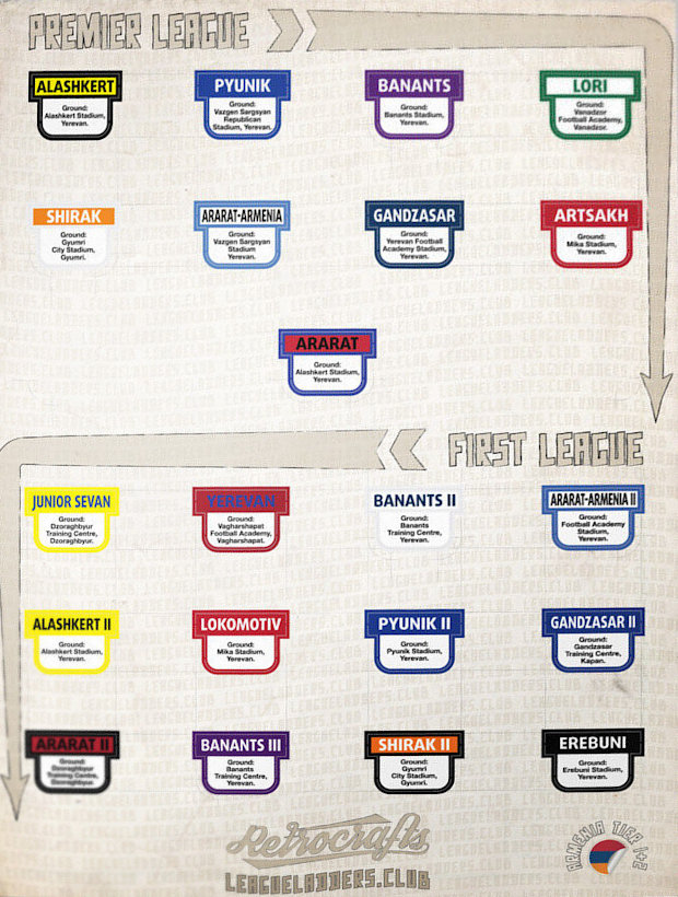 Football Cartophilic Info Exchange: RetroCrafts - League Ladders 2018/
