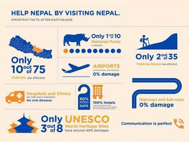 Help Nepal by visiting Nepal
