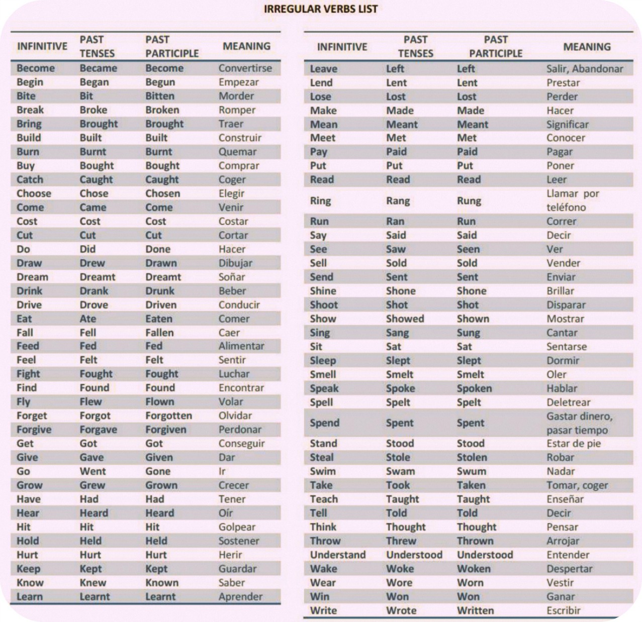 Пить формы глагола. Past simple таблица неправильных глаголов. Неправильные глаголы паст Симпл. Таблица паст Симпл таблица неправильных глаголов. List of Irregular verbs таблица.