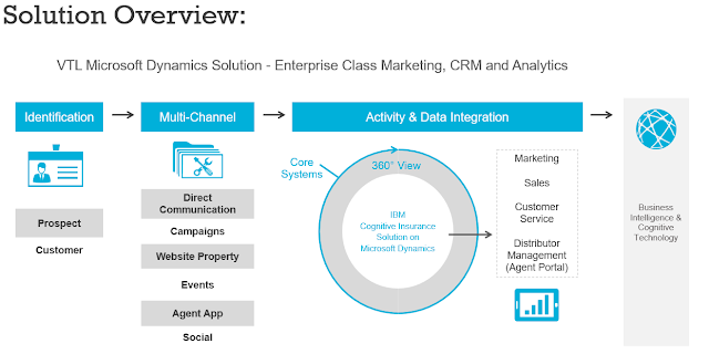 Dynamic Cloud ERP Infrastructure and Data Solutions