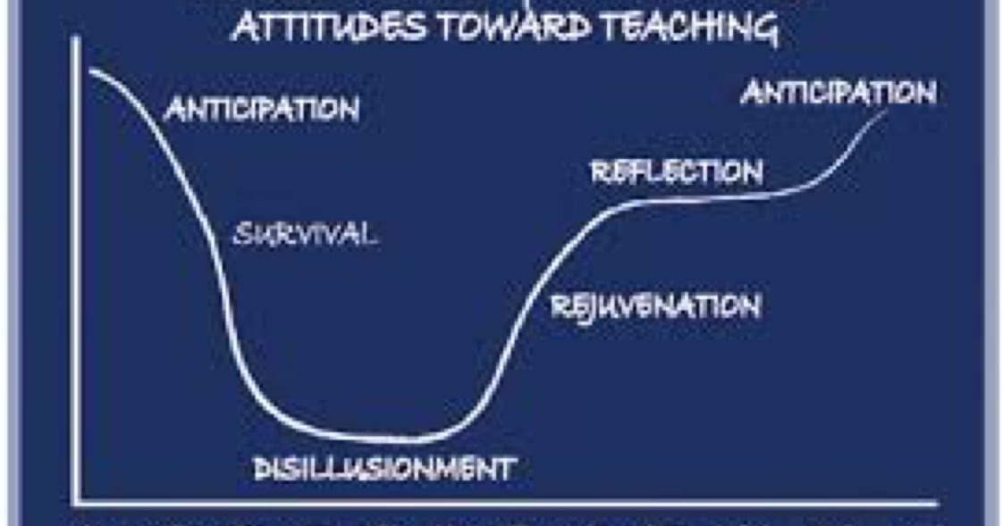 Eric Ewald - Learning and Sharing: Don't Go Down the Rabbit Hole
