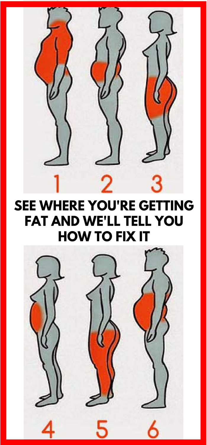 Daily Health Advisor See Where You’re Getting Fat And We’ll Tell You