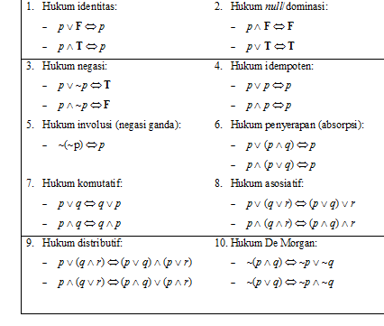 Hukum-hukum Logika - Pendidikan Matematika