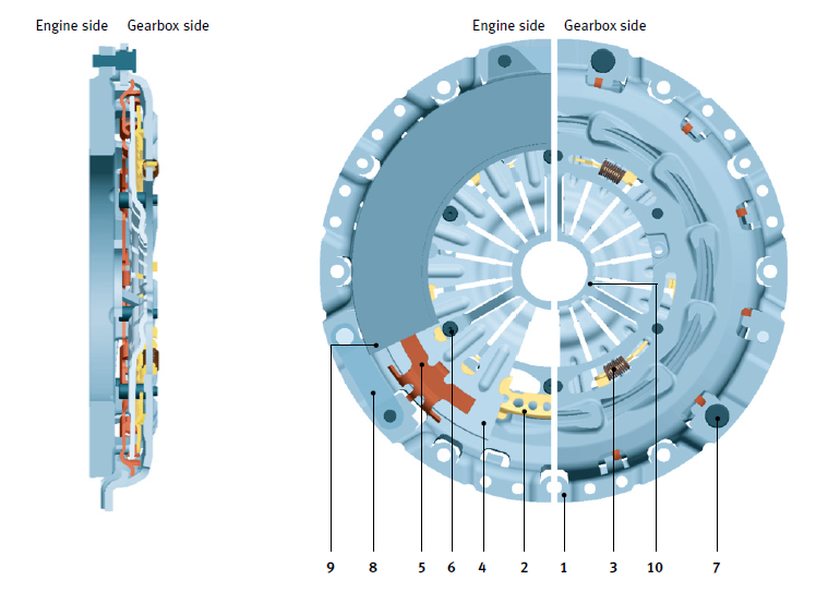 CLUTCHVIAWEB Selfadjusting clutch