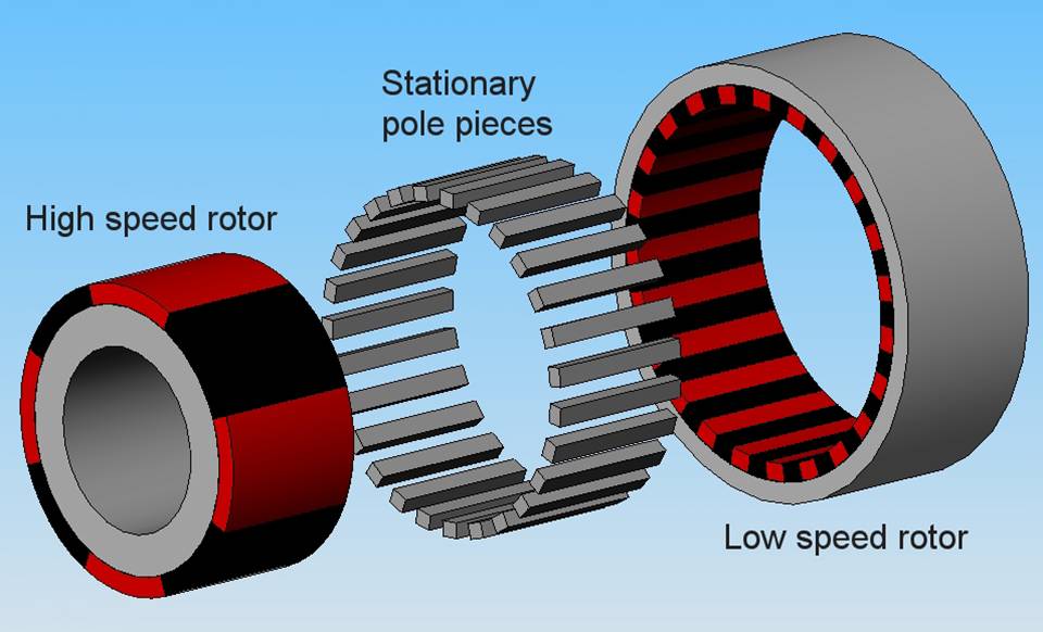 fée 2 électricité Réducteur magnétique gearbox)