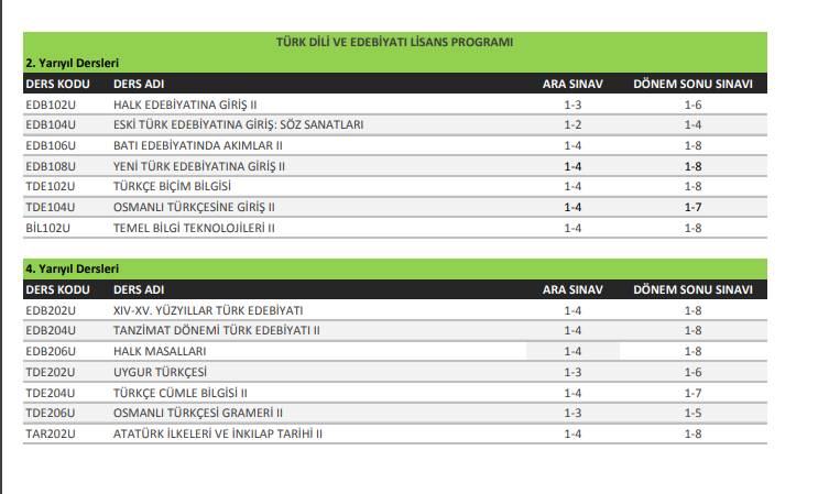Aof Tde 2017 2018 Sinav Sorumluluk Uniteleri Aofedebiyat Com Aof Turk Dili Ve Edebiyati