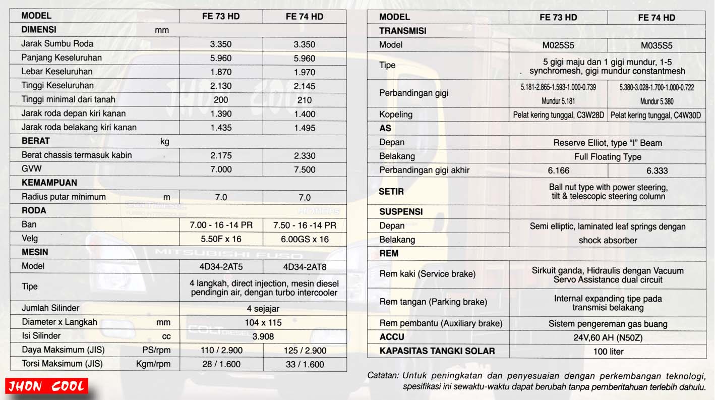 какой расход топлива у митсубиси