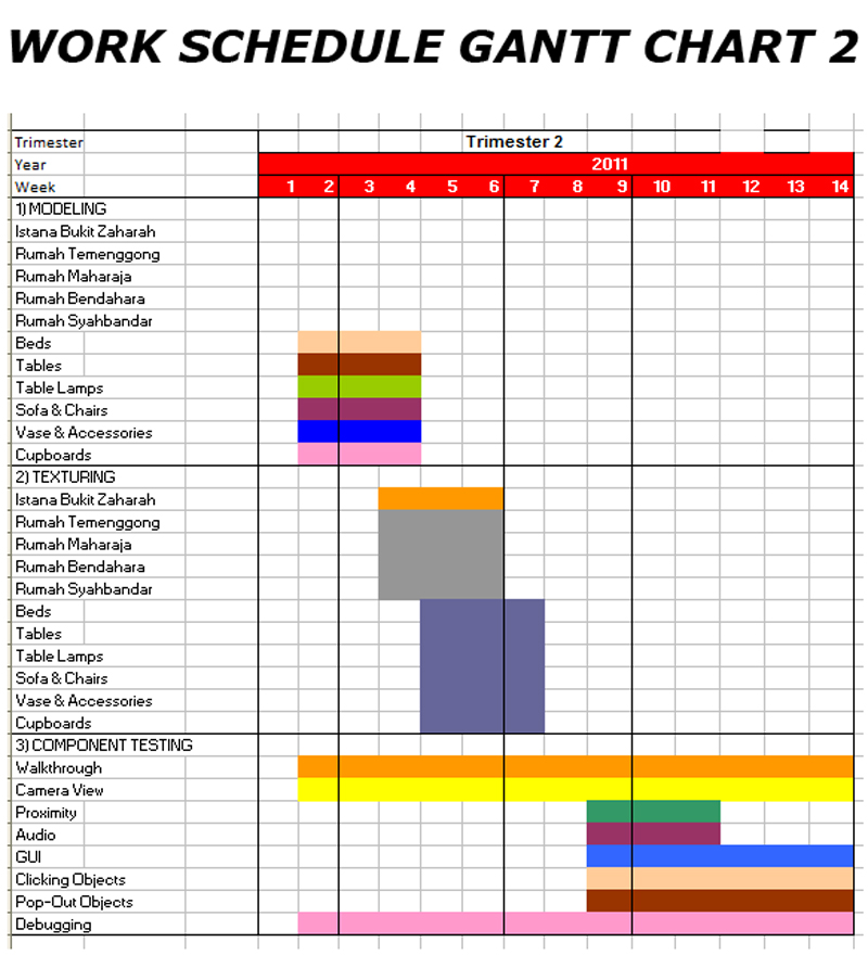 Gantt Chart Work Package