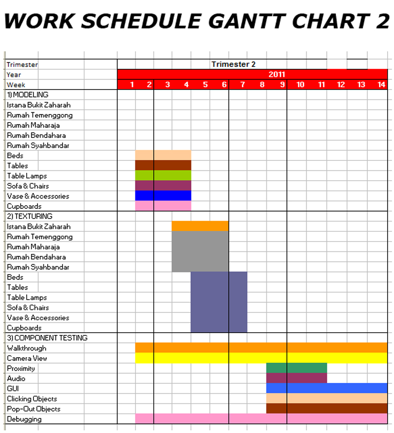 Gantt Chart For Employee Scheduling