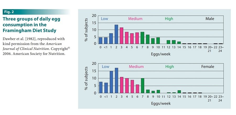 cociente ldl col hdl col bajo significado