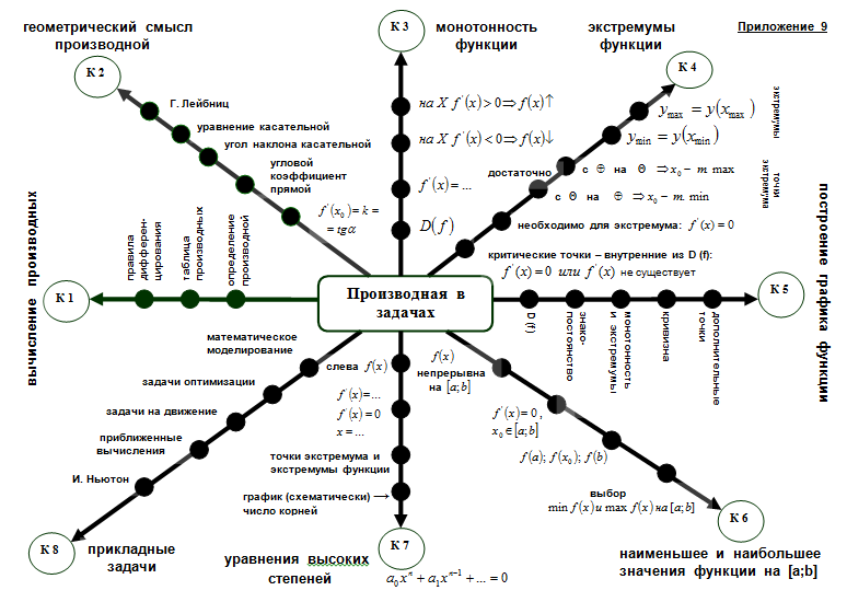 логико-смысловая модель штейнберга. логико-смысловая модель «методы исследования». логико-смысловую модель «научное исследование». логико смысловая модель. задание 1.