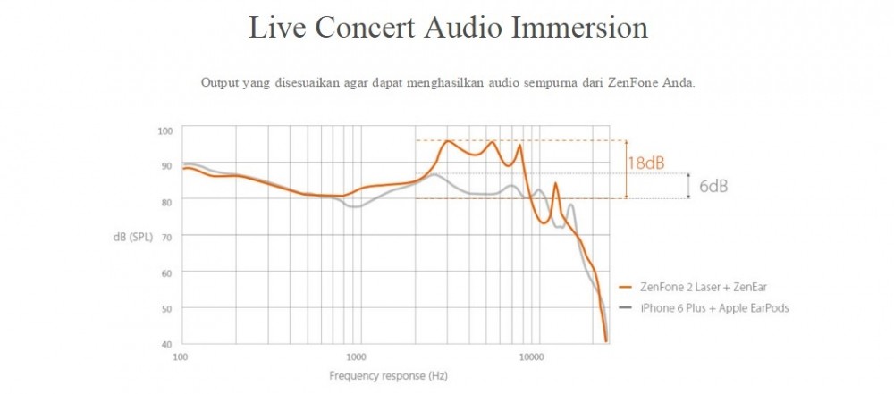 ASUS ZenEar (AHSU001): Suara Jernih Earphone Terkini dengan Teknologi Patented Damping System