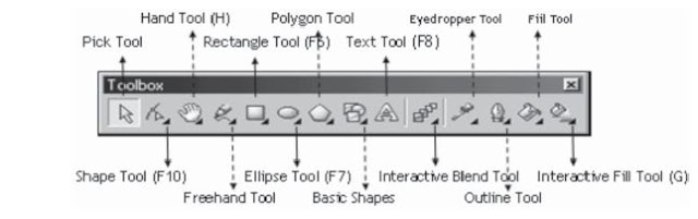 Toolbox Corel Draw 12 Toolbox Corel Draw 12