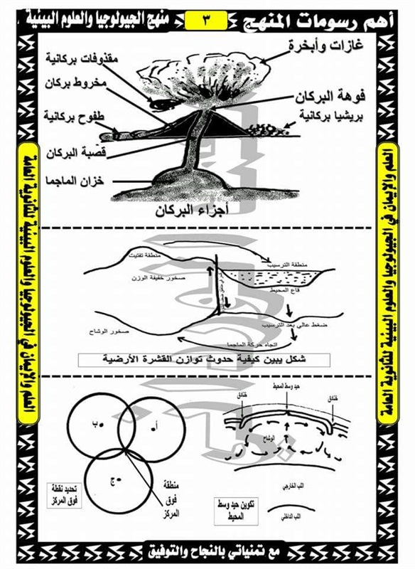 مراجعة رسومات الجيولوجيا للثالث الثانوي 2019