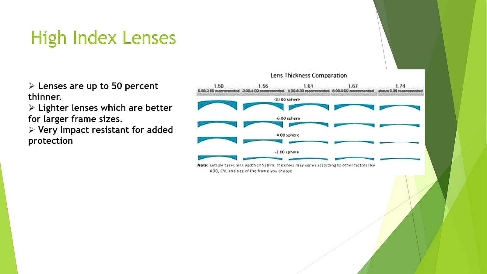 High Index Eyeglasses Index Choices