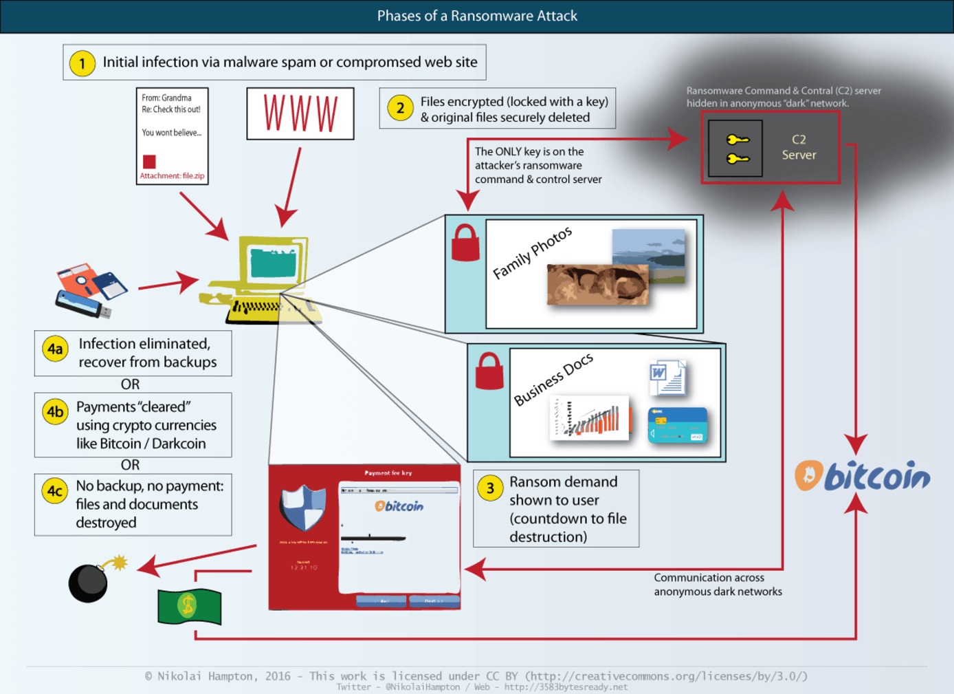 Antivirusna Ekipa: Što je Ransomware i zašto nitko nije imun?