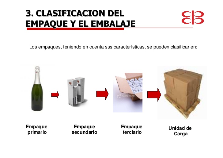 Prof. Julio Carreto (Antología) Empaque, envase y embalaje (distribución) Prof. Julio Carreto (Antología) Empaque, envase y embalaje (distribución)