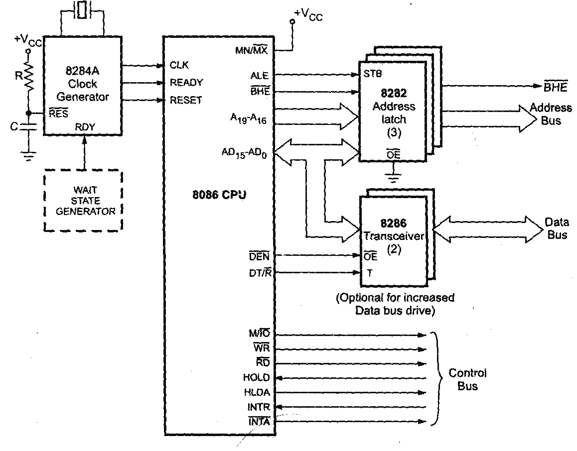 how to program a 8086 microprocessor