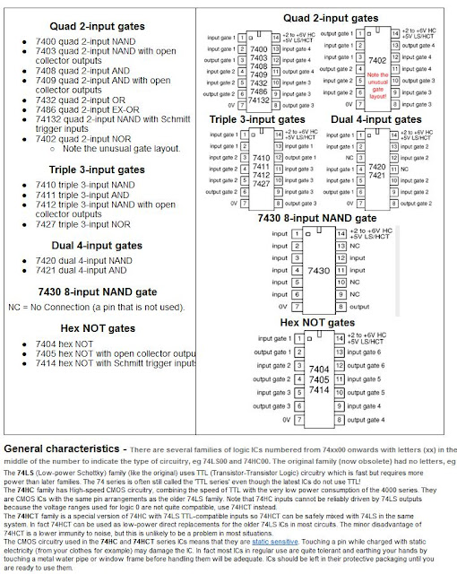 7400 Series guide...