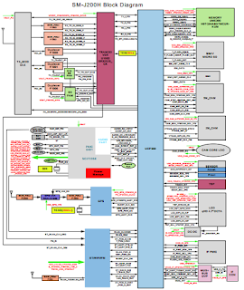 Samsung SM-J200H schematic Diagram