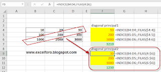 Cómo Sumar Diagonales de una Matriz en Excel